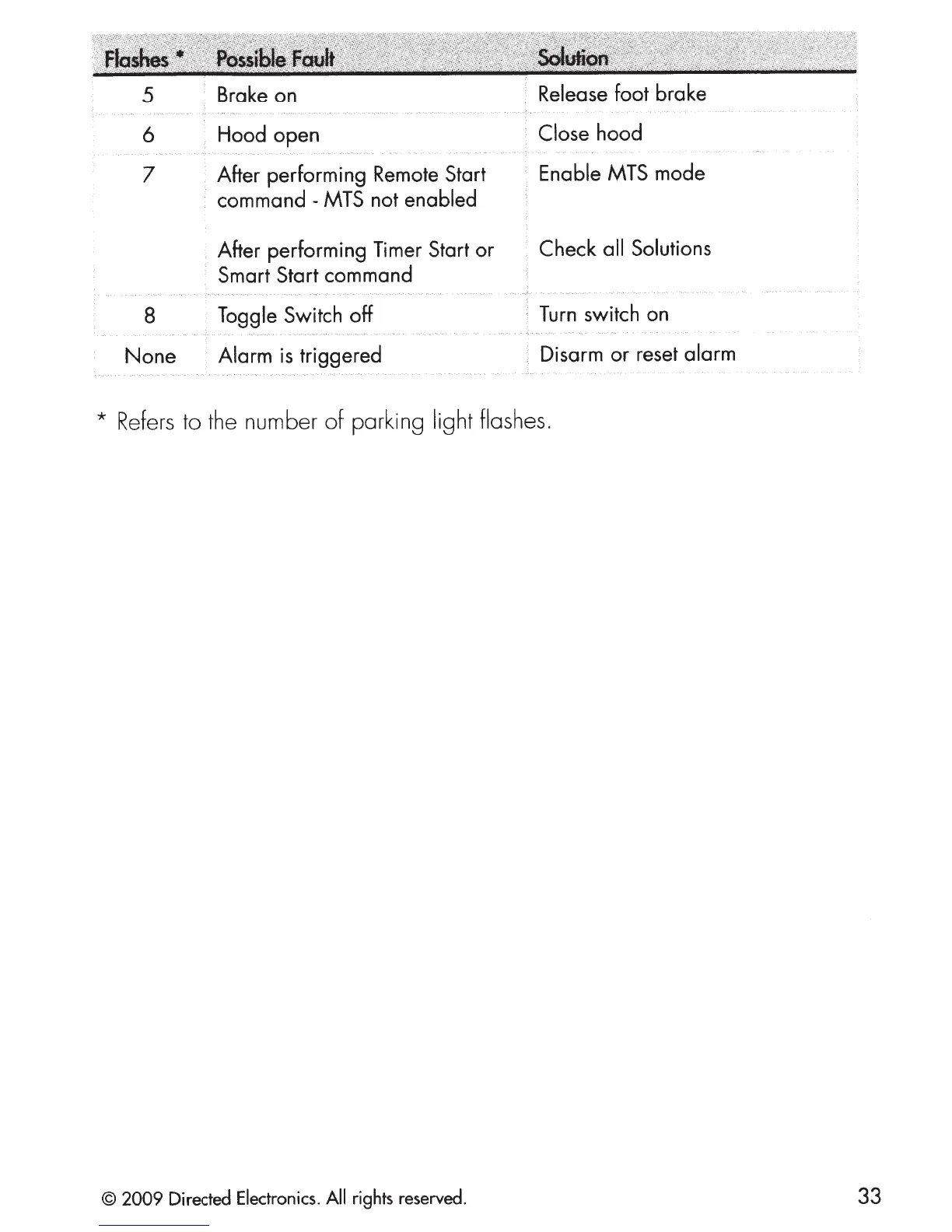 Page #36 background image
