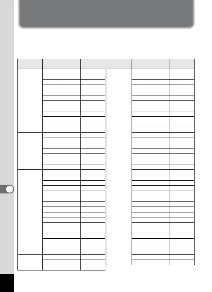 Page #222 background image