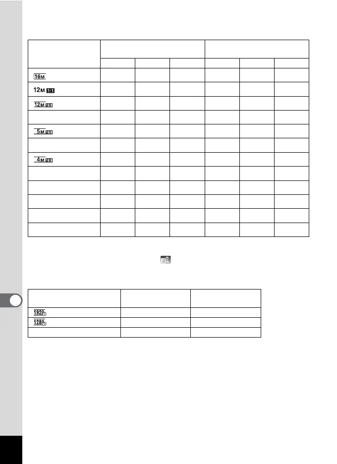 Page #224 background image