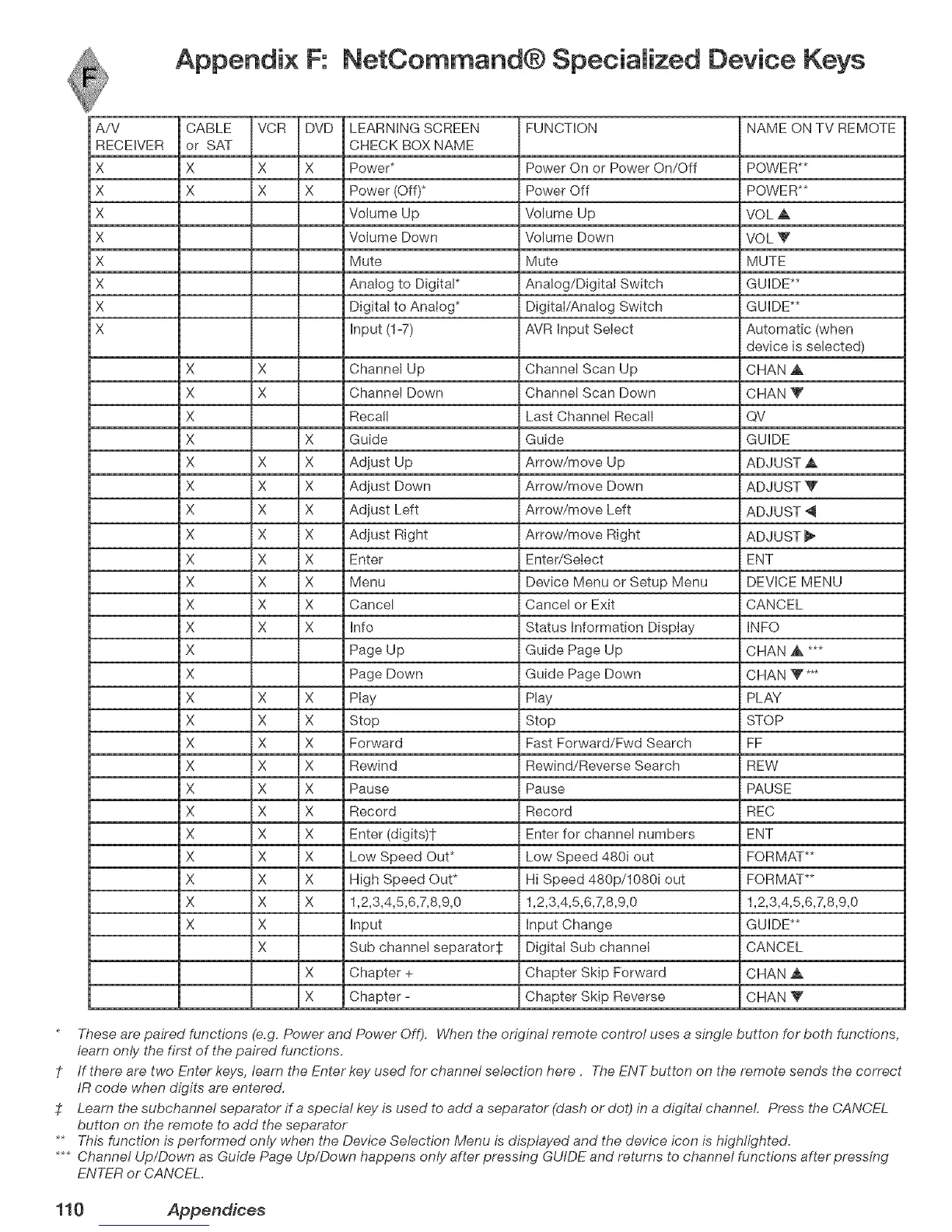 Page #110 background image