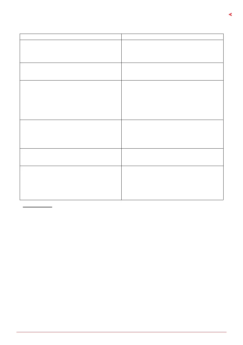 Page #77 background image