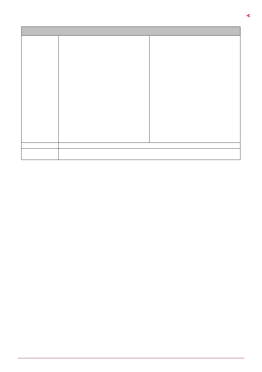 Page #119 background image