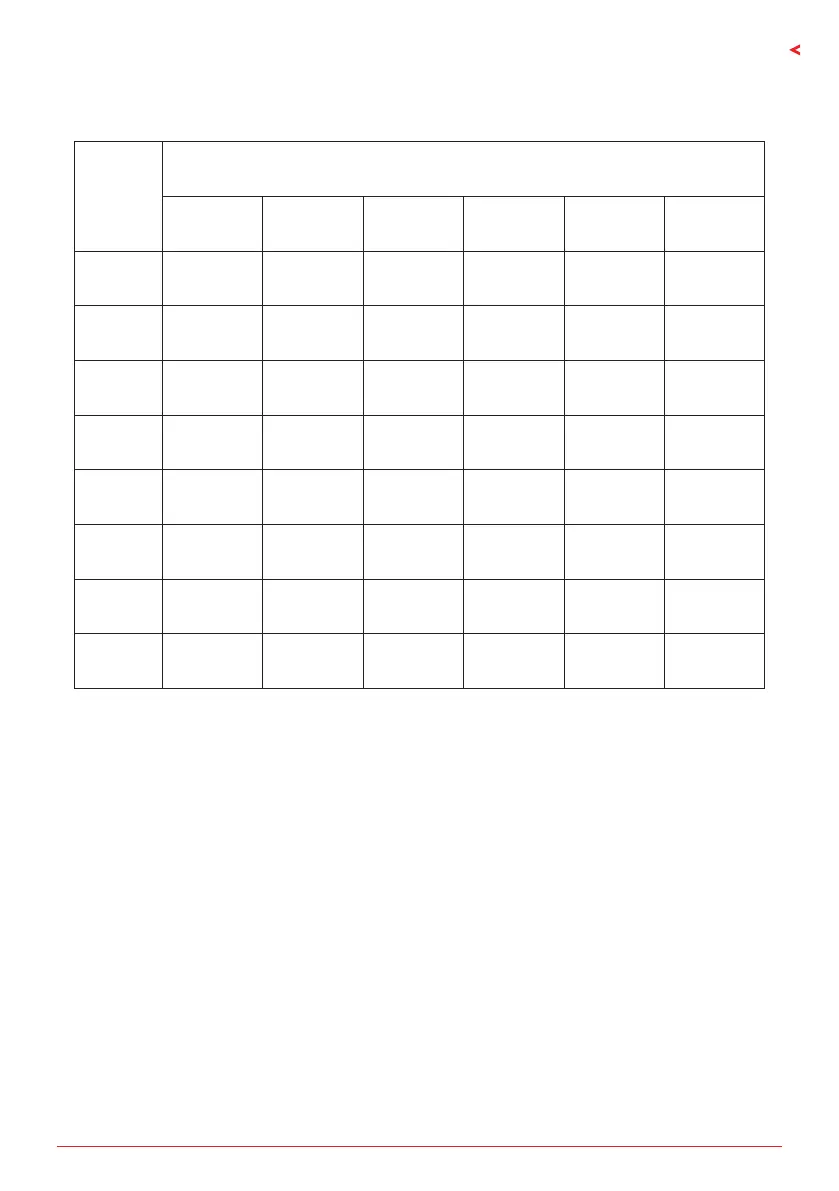 Page #147 background image