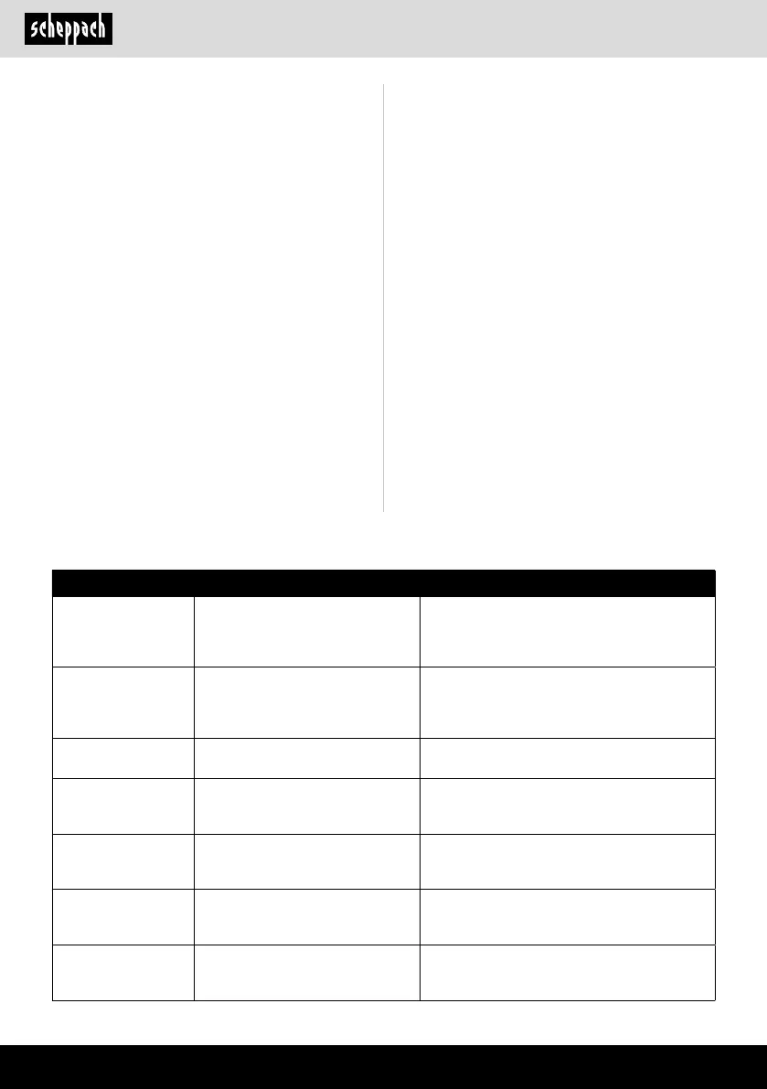 Page #128 background image