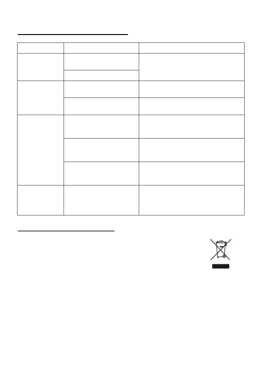 Page #127 background image
