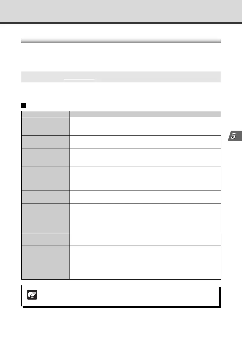 Page #169 background image