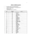 Preview: Command List