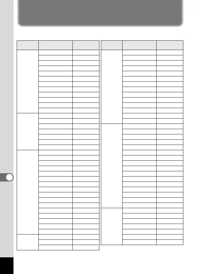 Page #206 background image