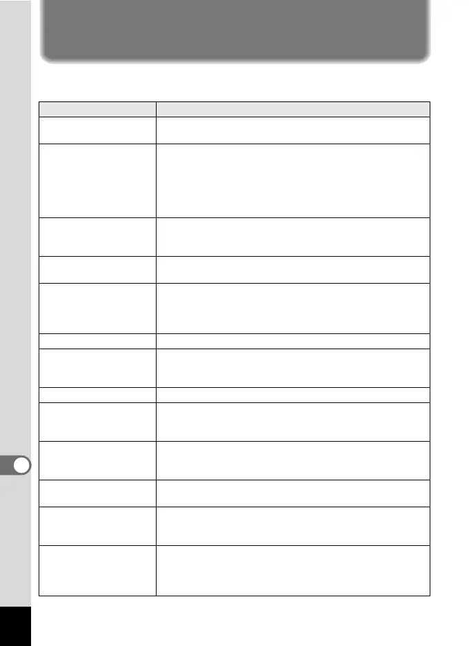 Page #228 background image