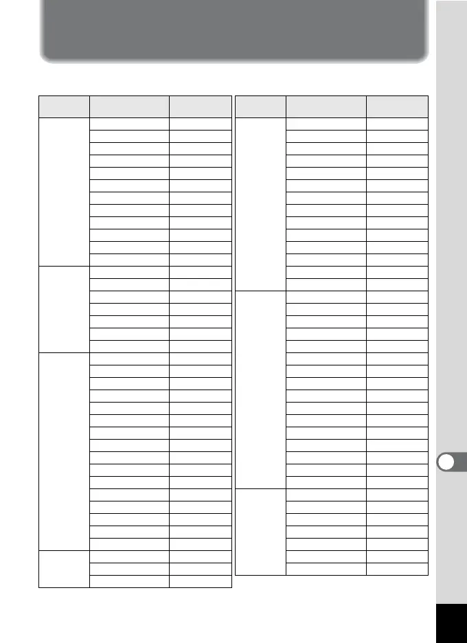 Page #237 background image