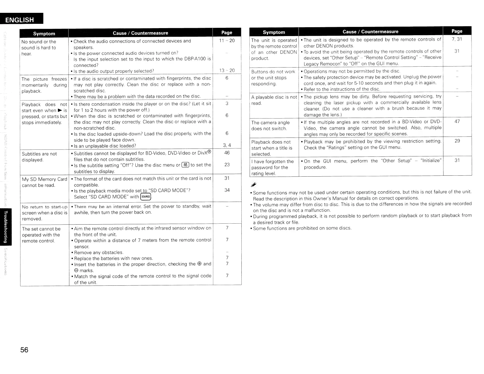 Page #59 background image