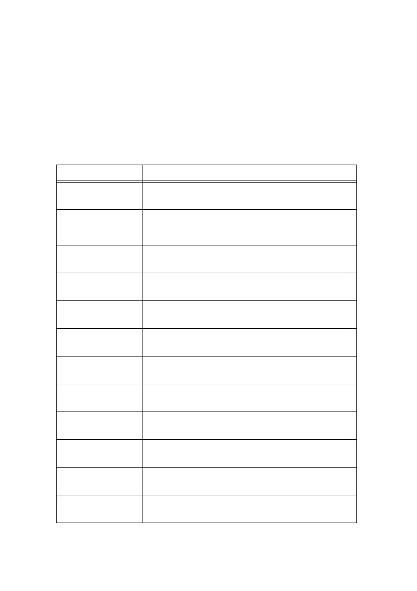 Page #128 background image