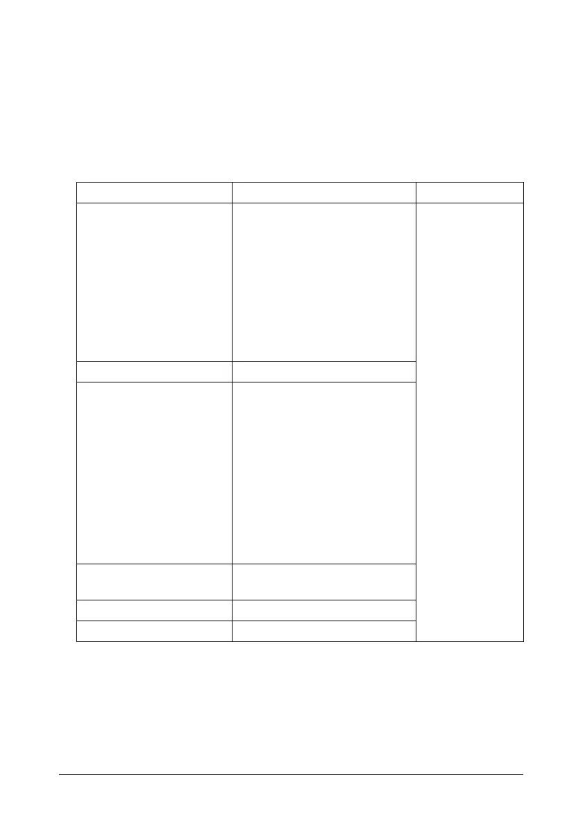 Page #152 background image