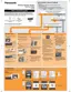 Preview: Wi-Fi Connection Guide