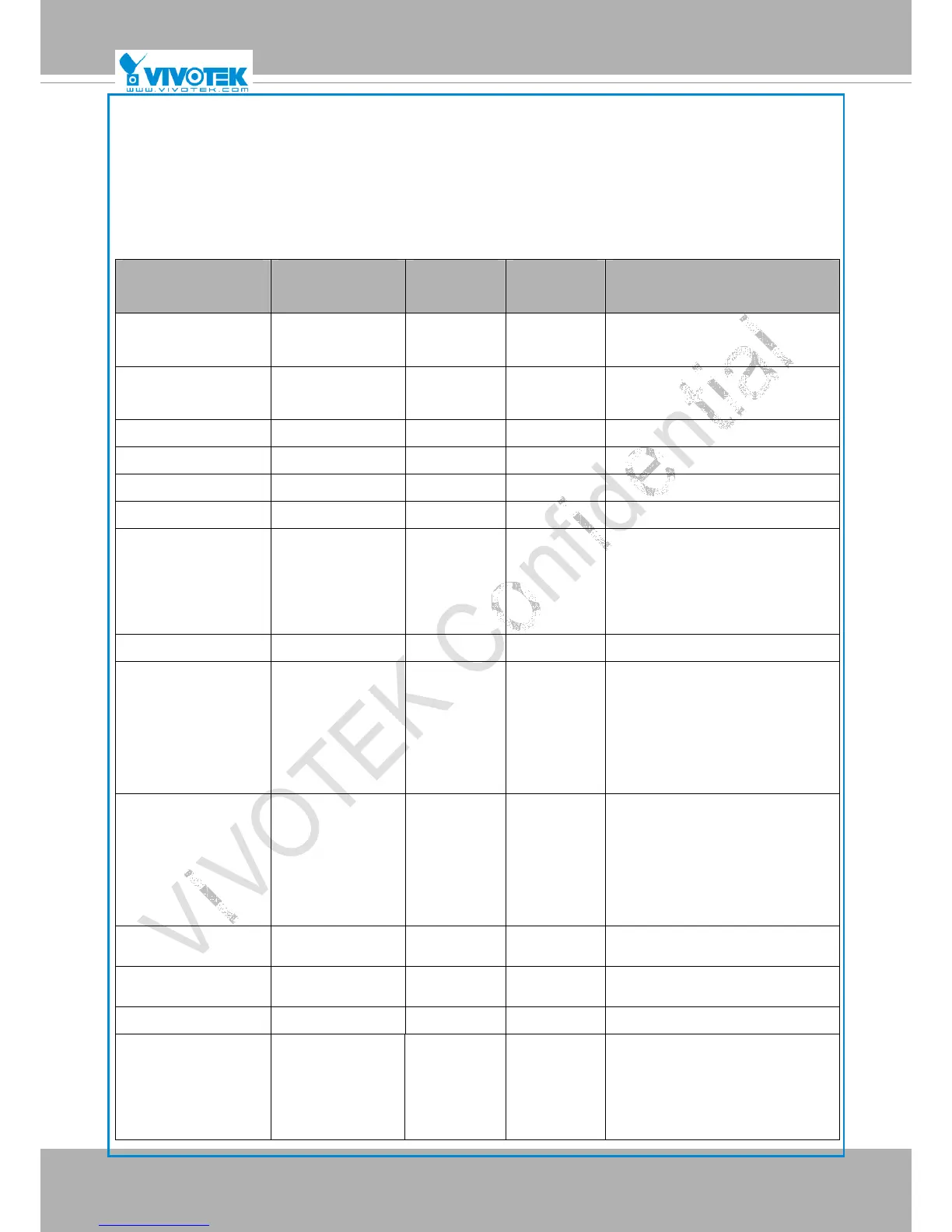 Page #135 background image