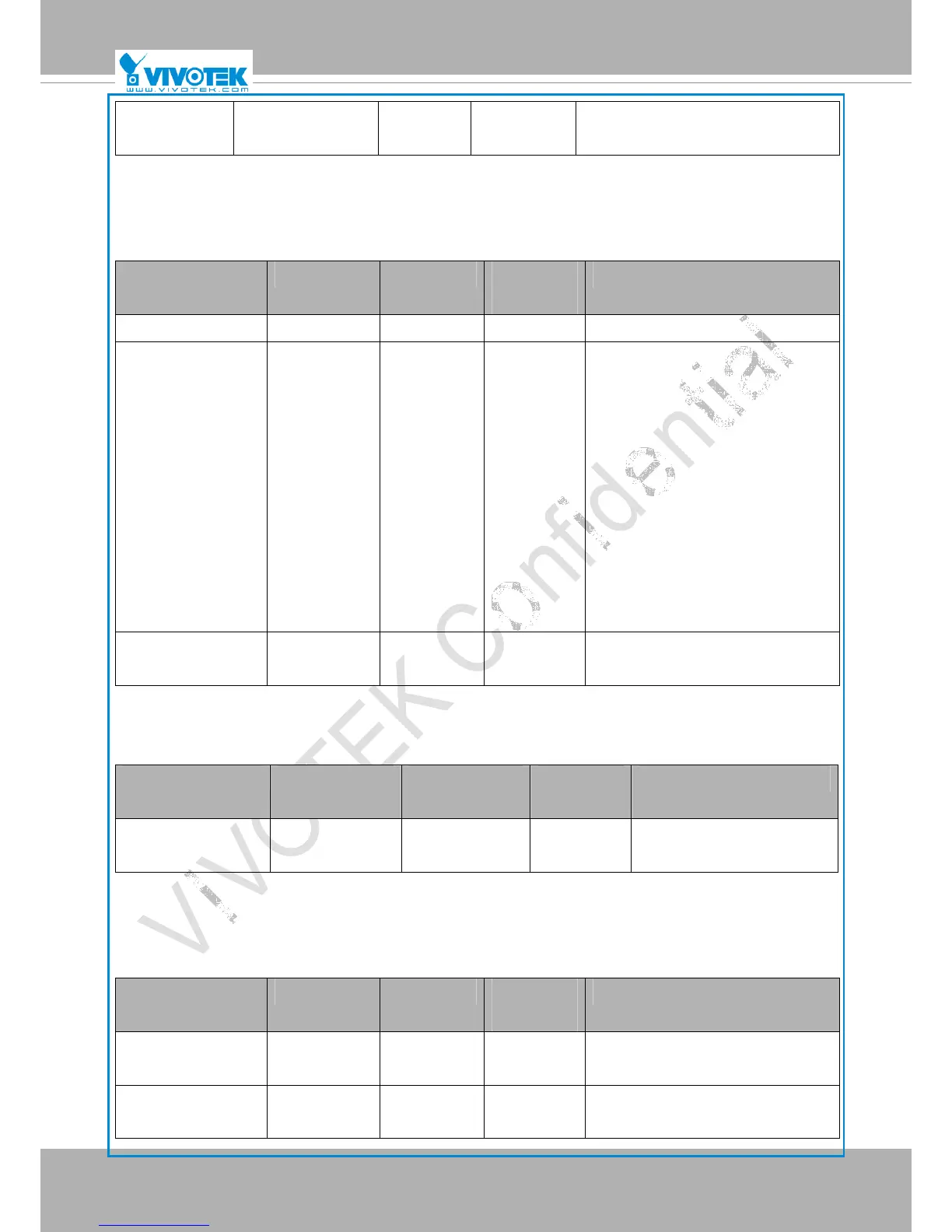 Page #141 background image