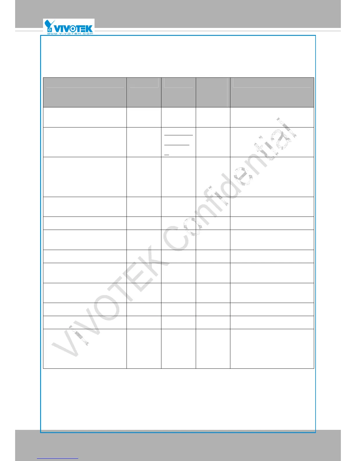 Page #145 background image