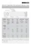 Preview: Programme Chart