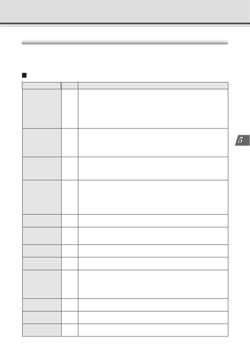 Page #147 background image