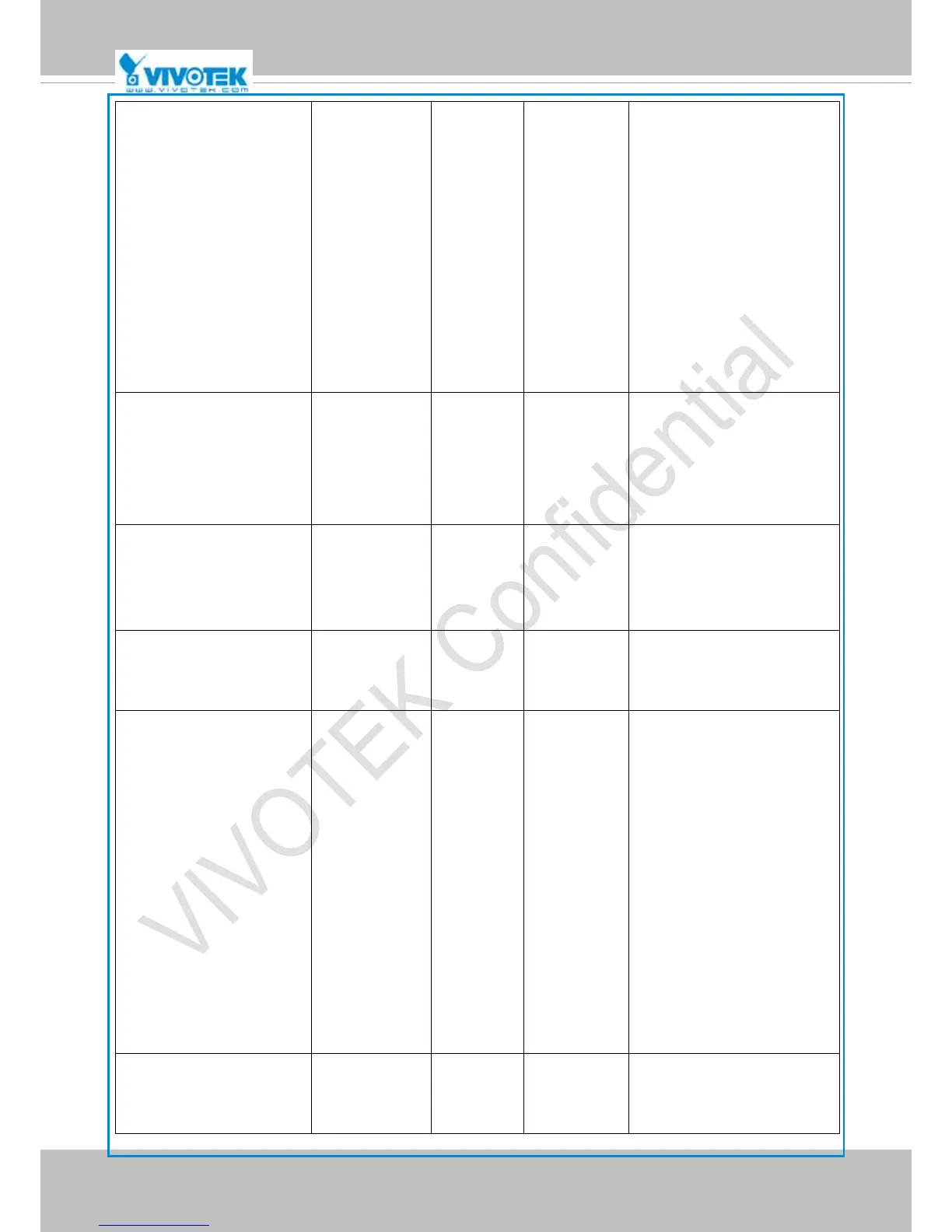 Page #128 background image