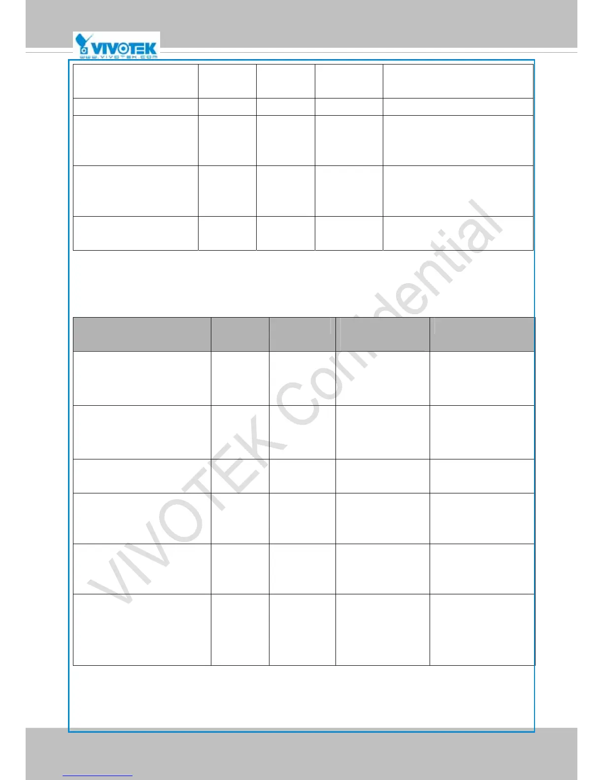 Page #130 background image