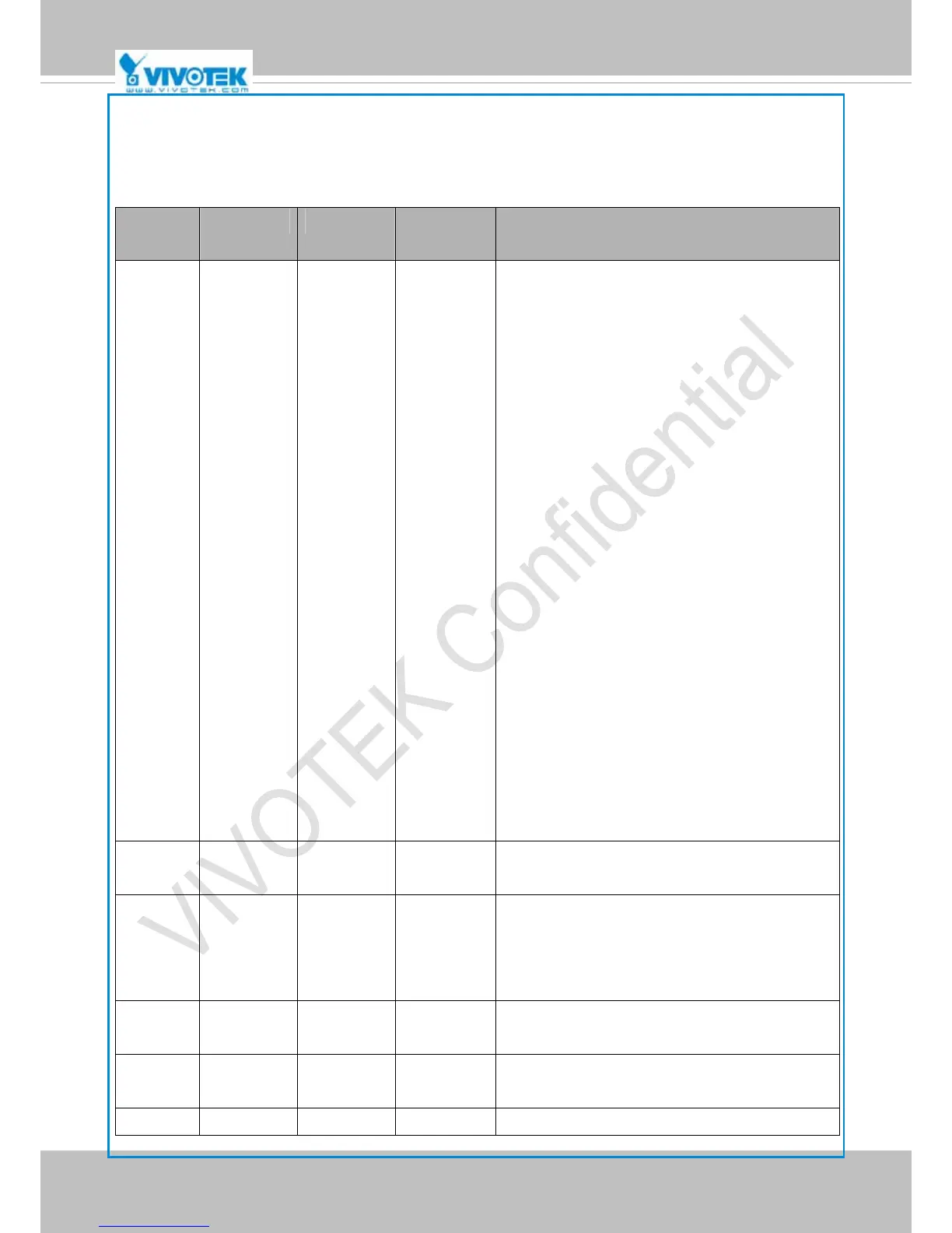 Page #132 background image