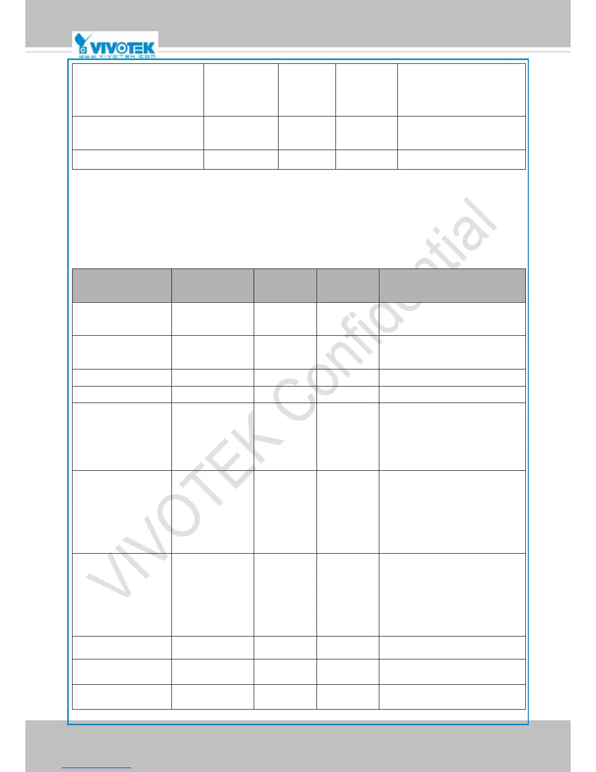 Page #143 background image