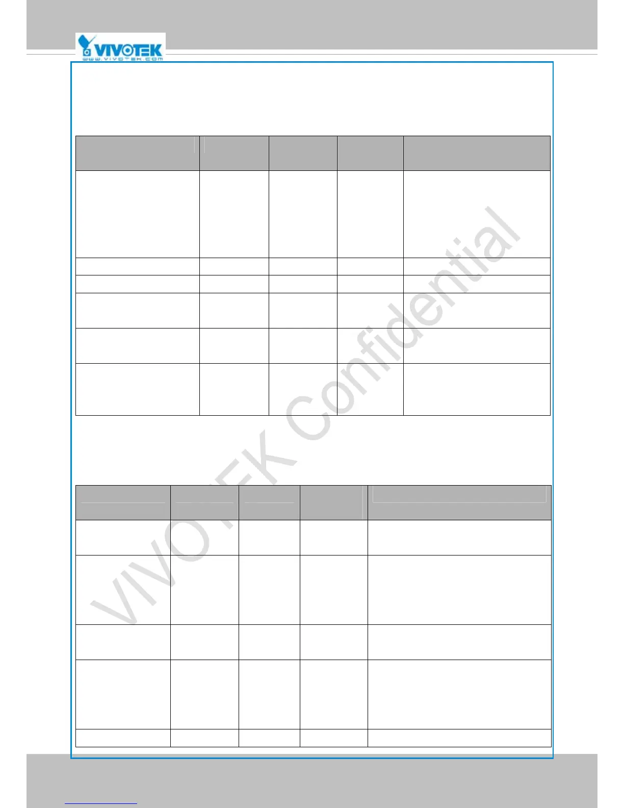 Page #145 background image