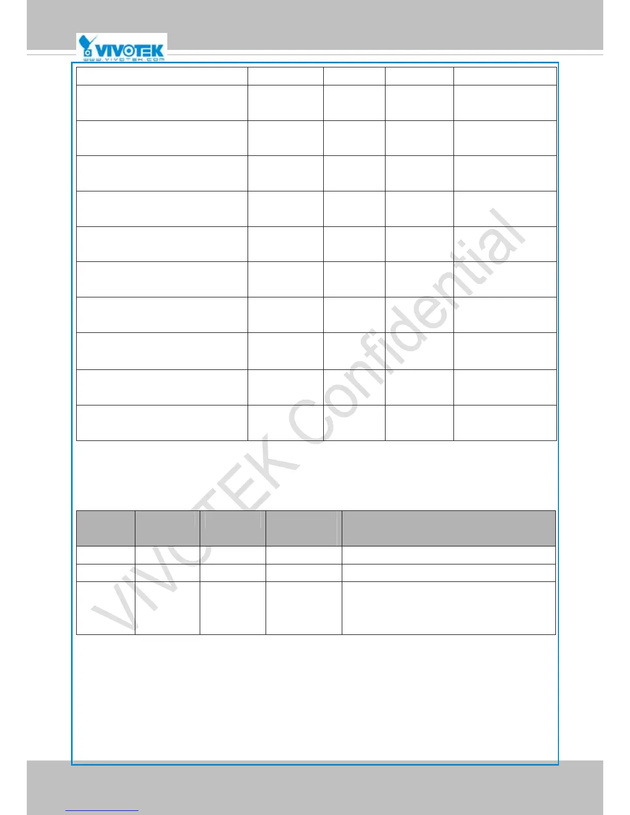 Page #149 background image