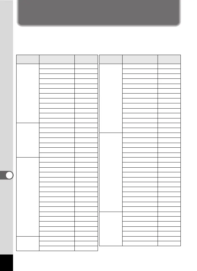 Page #220 background image