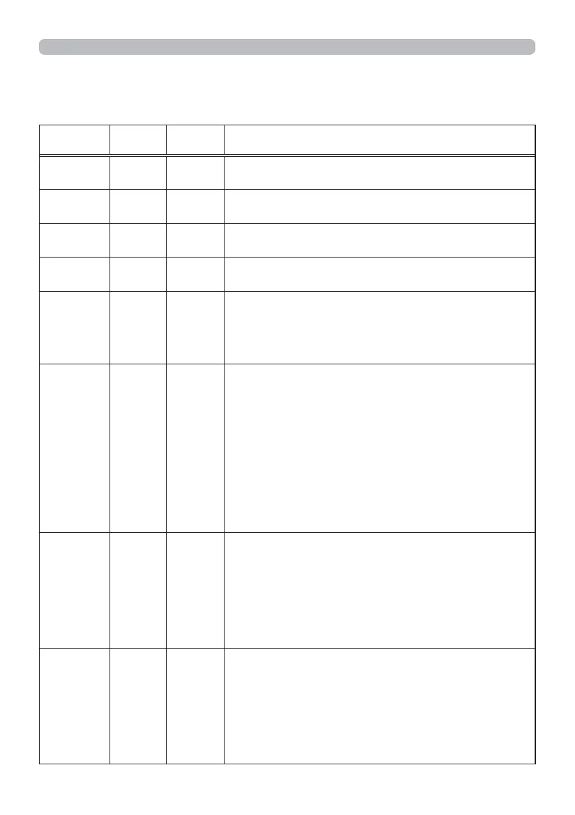Page #134 background image