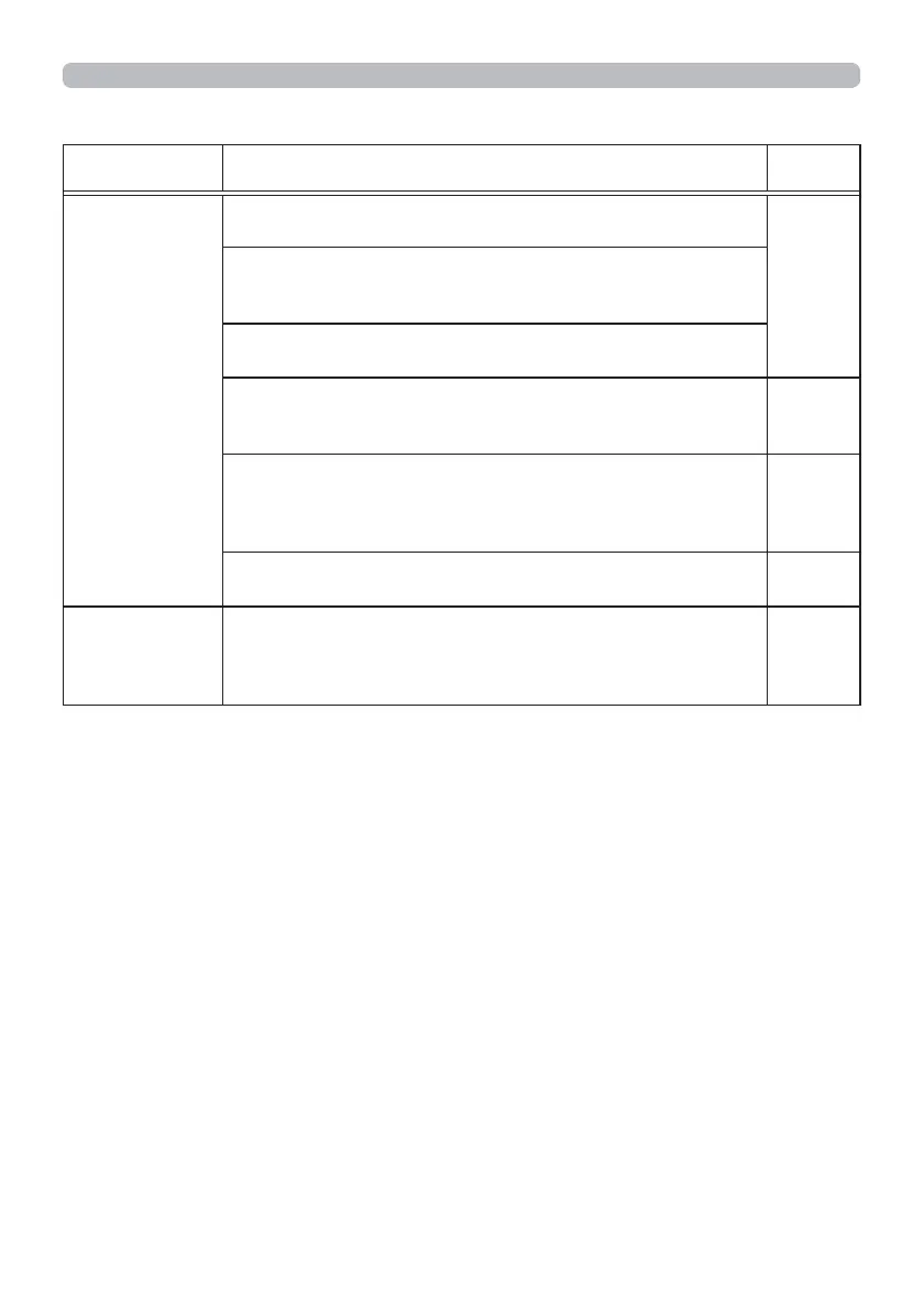 Page #147 background image