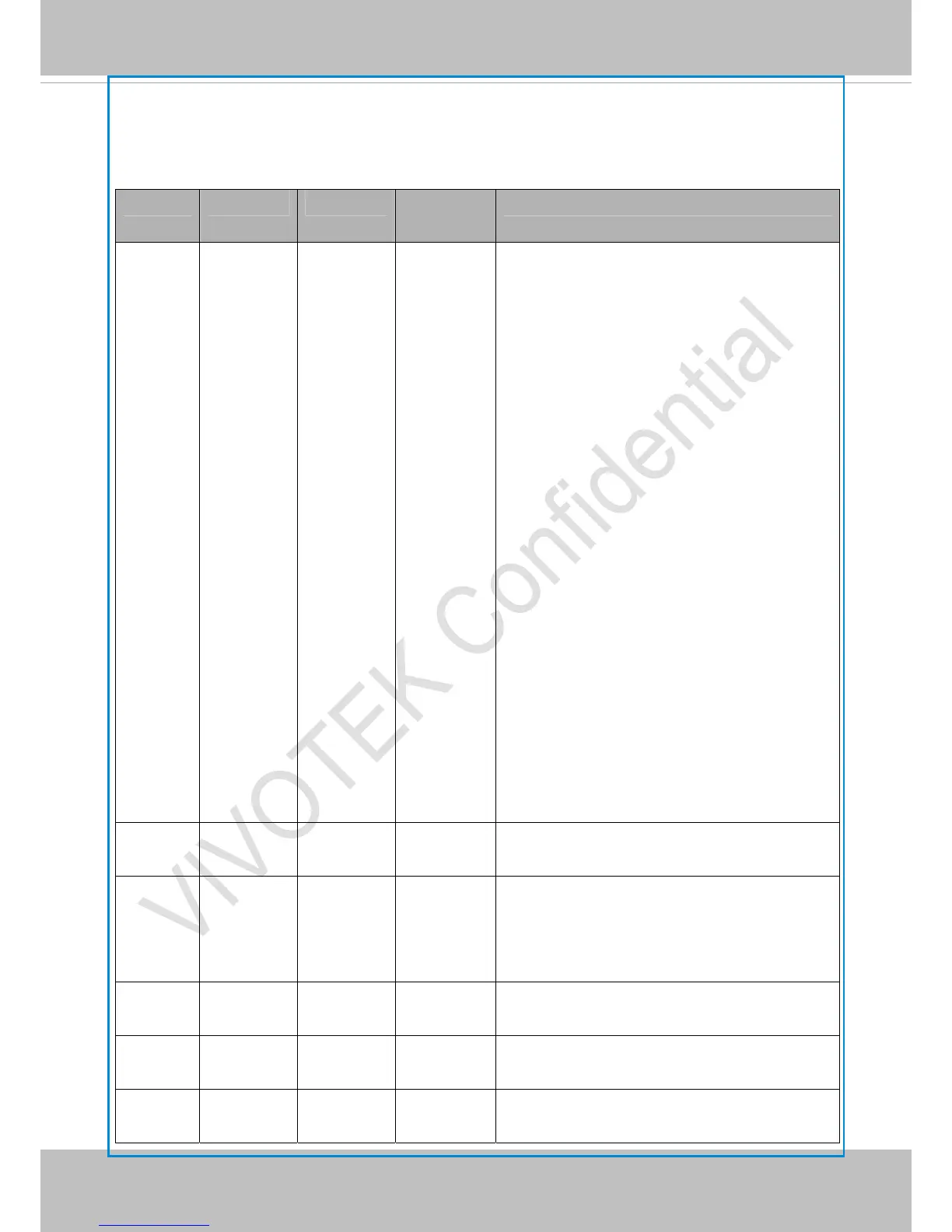 Page #152 background image