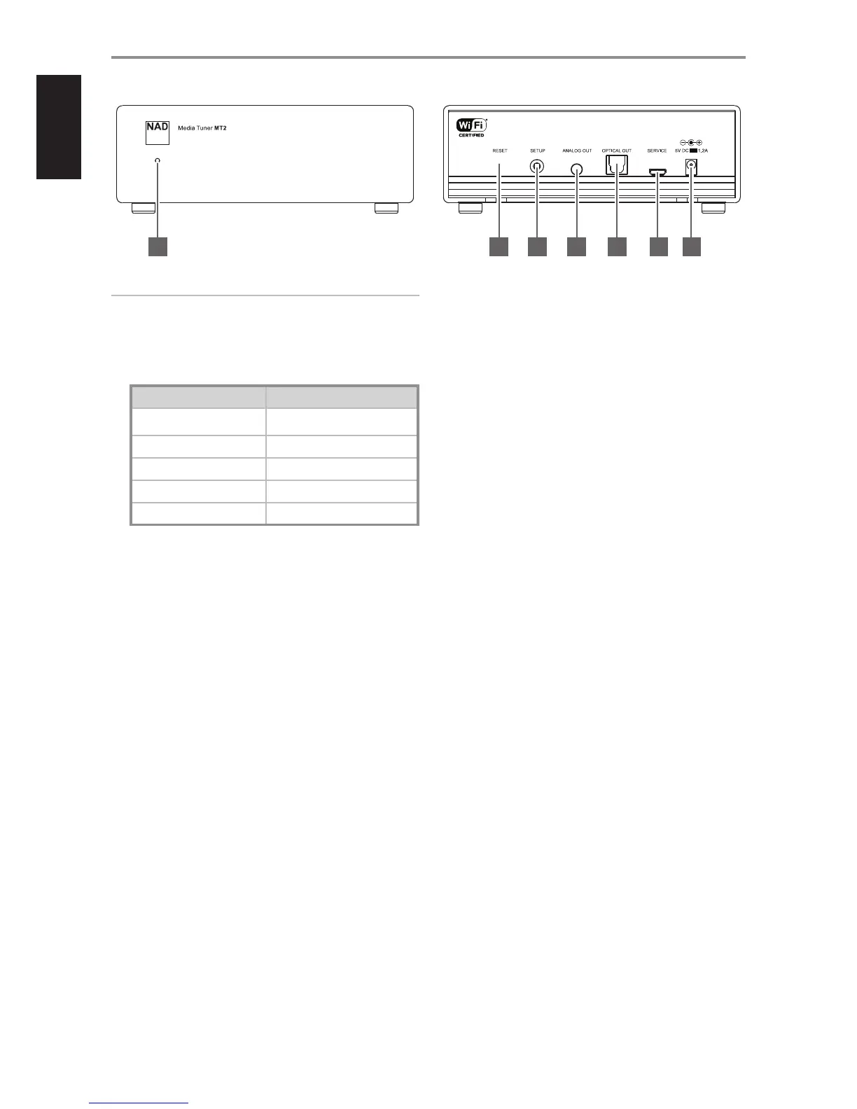 Page #4 background image