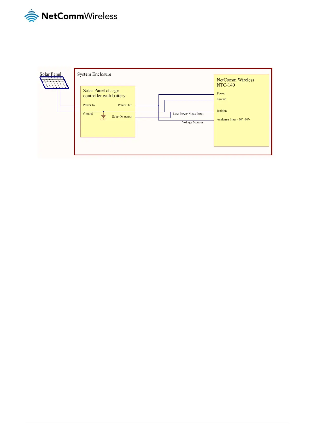 Page #147 background image