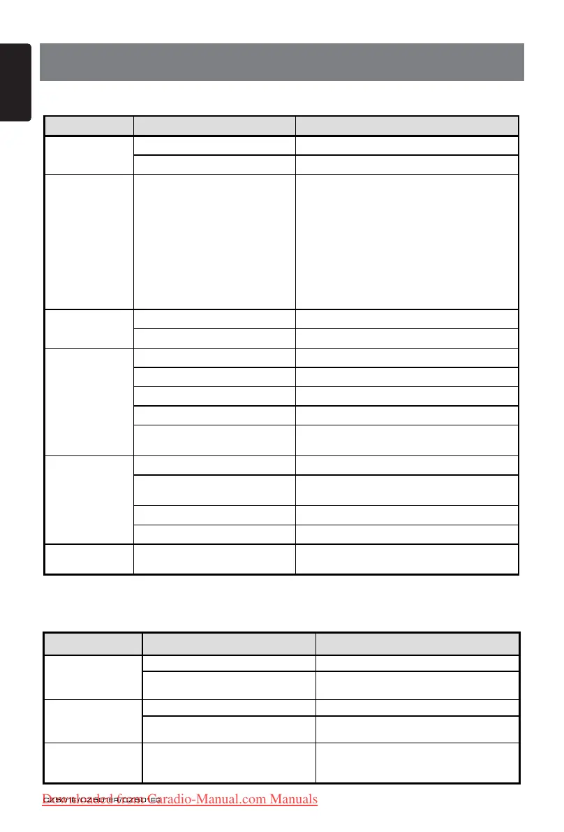 Page #22 background image