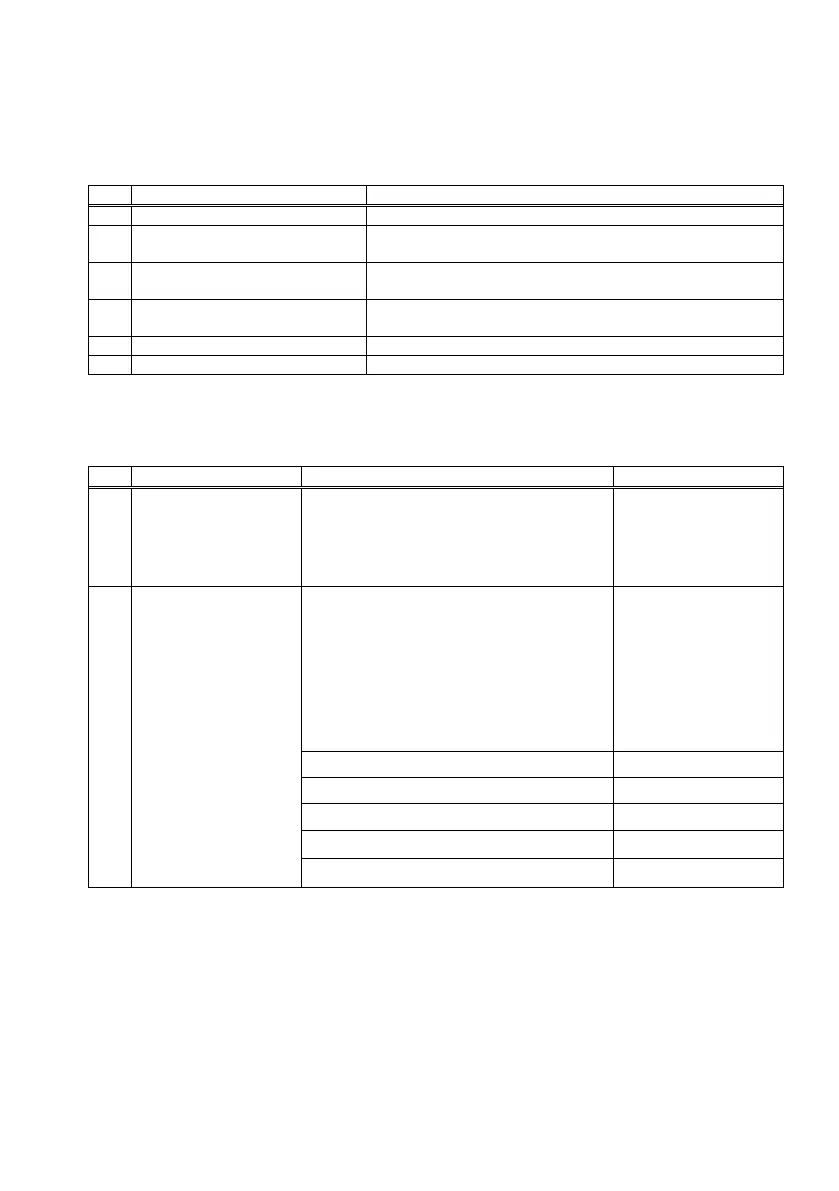 Page #143 background image