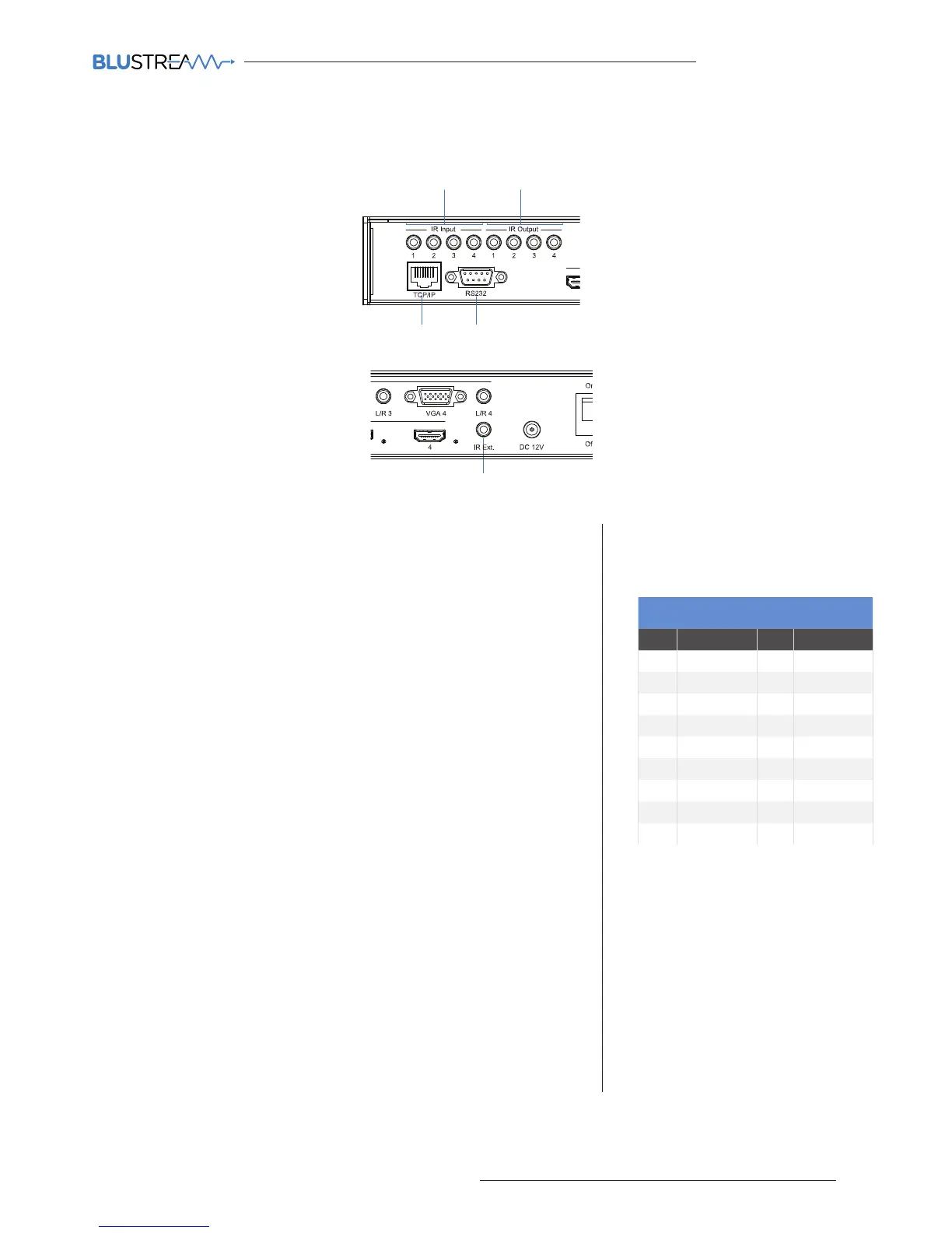 Page #5 background image