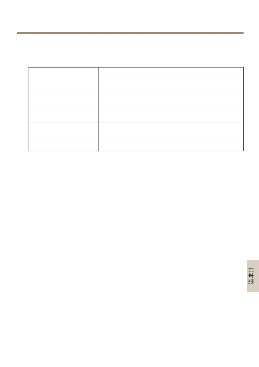 Page #143 background image