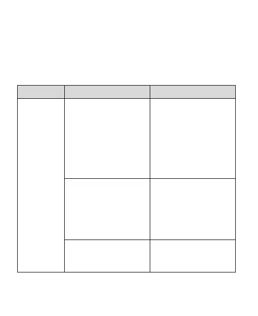 Page #152 background image