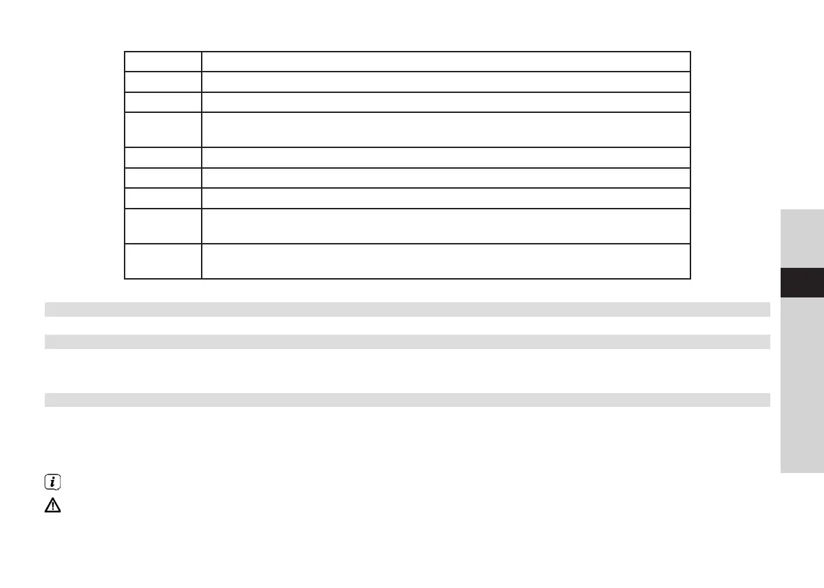 Page #129 background image