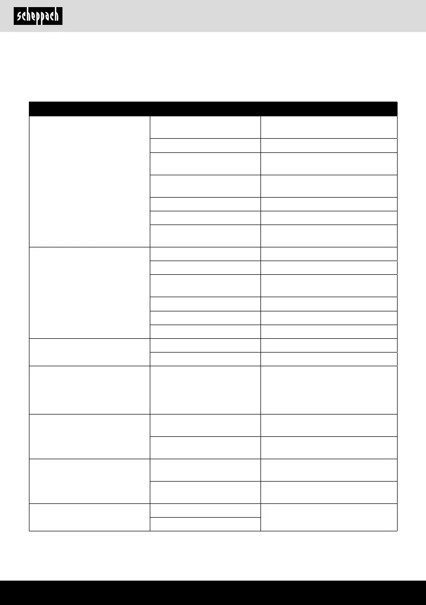 Page #36 background image