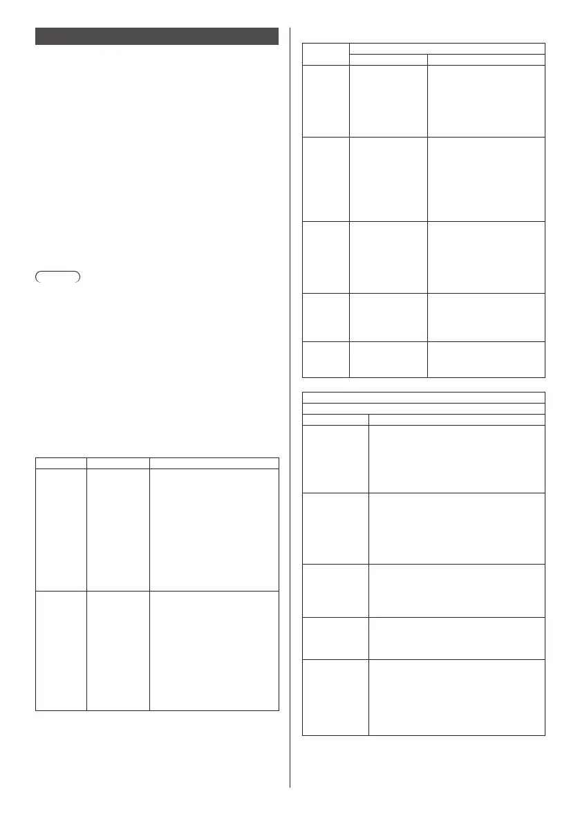 Page #129 background image