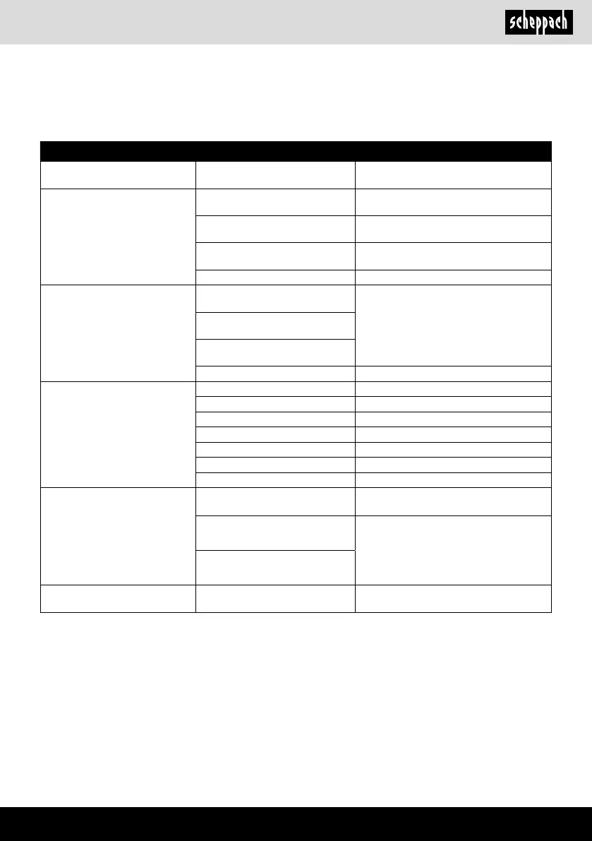 Page #281 background image