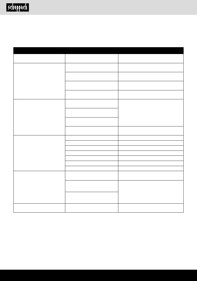 Page #36 background image
