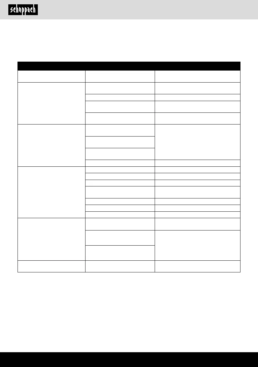 Page #126 background image