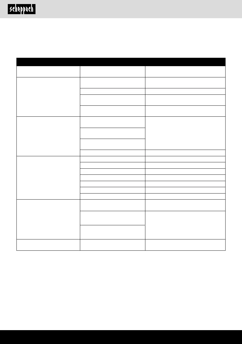 Page #140 background image