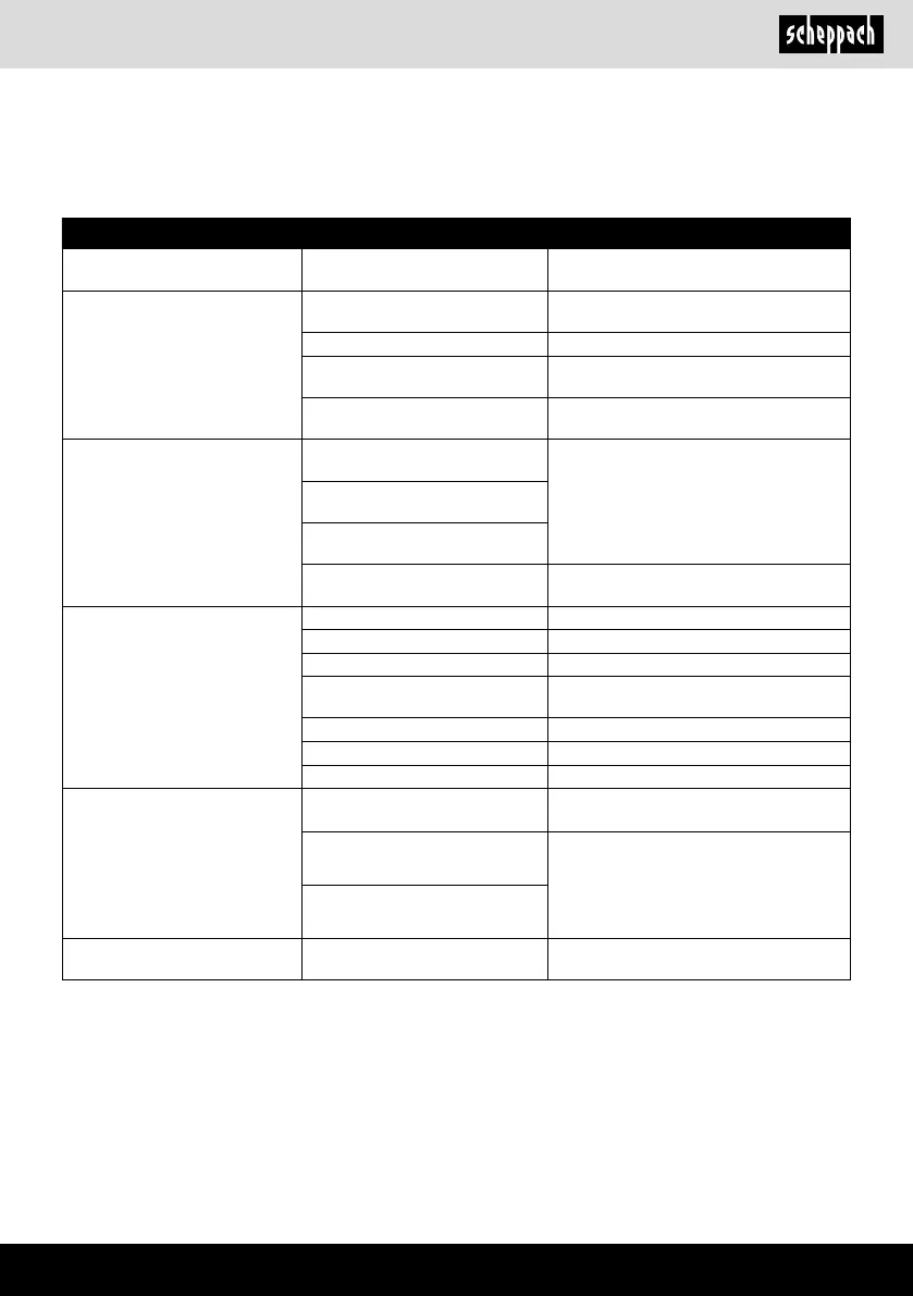 Page #239 background image