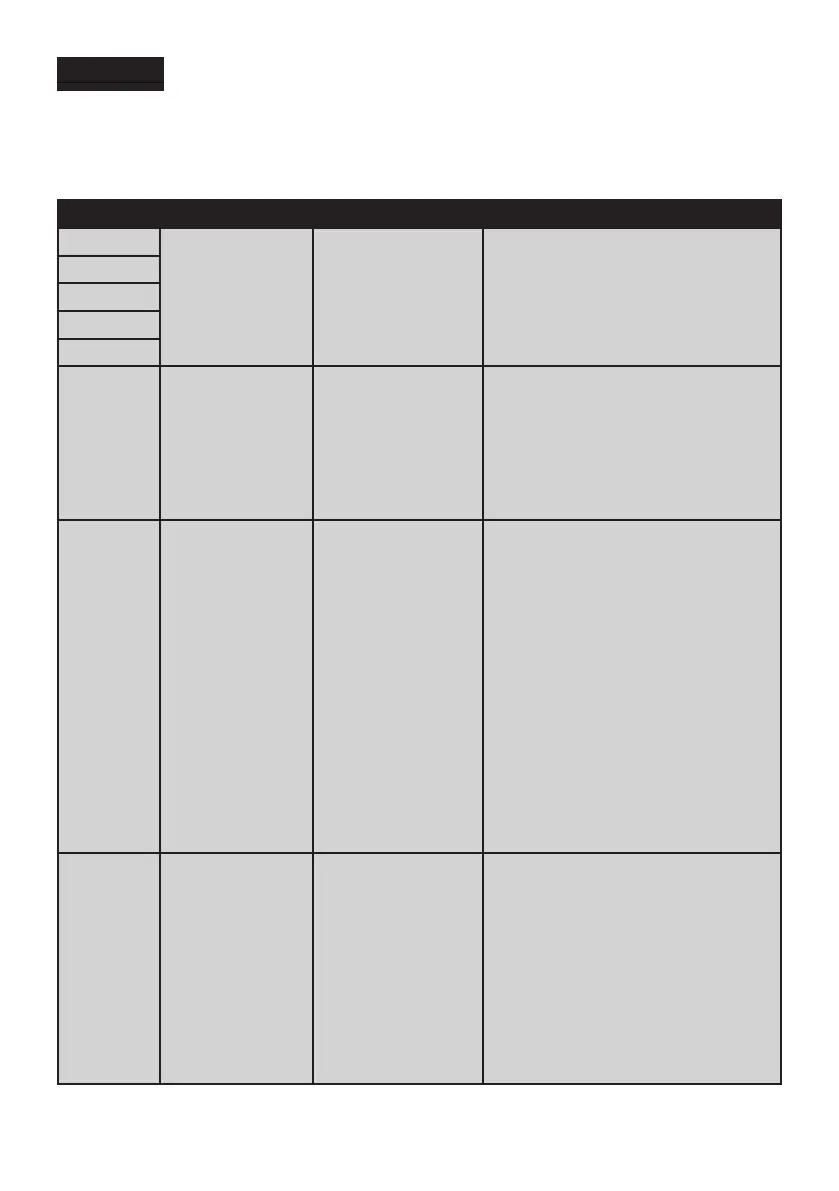 Page #136 background image