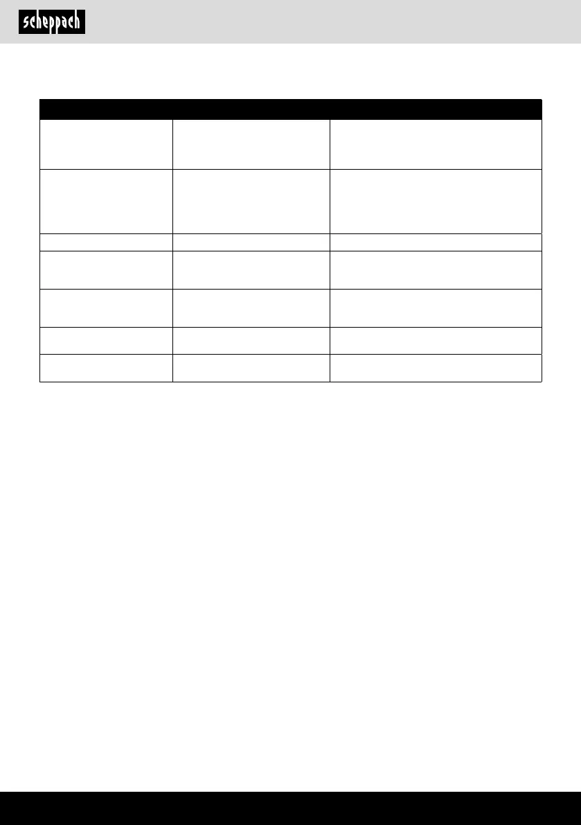 Page #132 background image